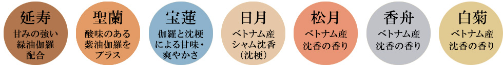 全7種香りの違い